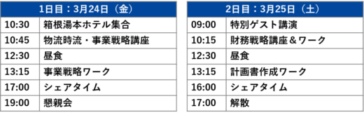 20230206funai1 520x164 - 船井総研ロジ／箱根で2日間の中期経営計画策定合宿を開催