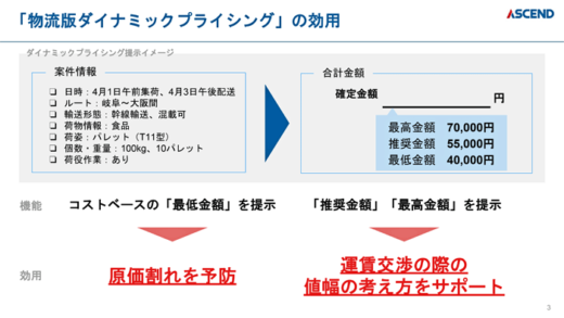 20230207asend4 520x293 - ascend等3社／DXで2024年問題打破へ、SIP実証成果発表