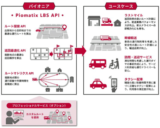 20230208paionia2 520x416 - パイオニア／豊田通商と協業、ラストワンマイル配送の物流DX推進