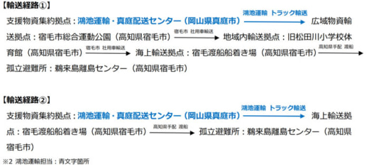 20230216konoike 520x235 - 鴻池運輸／災害時の支援物資輸送にトラック輸送担当として参加