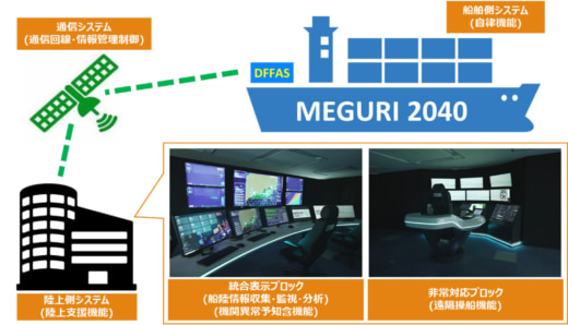 20230216nyk1 520x298 - 日本郵船グループ4社／無人運航船の取り組みで国土交通大臣賞受賞