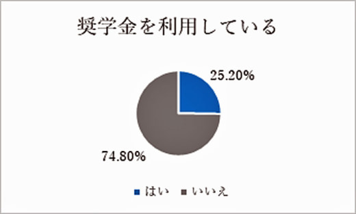 20230222seino21 520x313 - 西濃運輸／新入社員対象に奨学金立替制度を創設