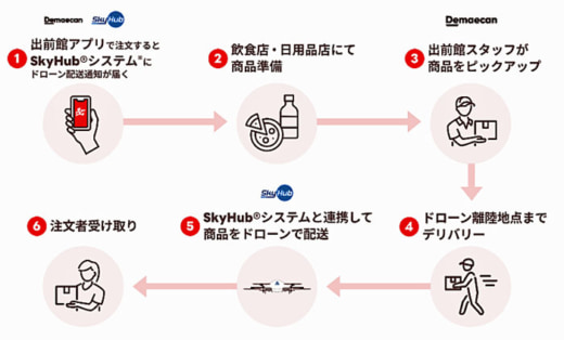 20230224airo2 520x314 - エアロネクスト／八丈島でドローンによる配送実験を実施