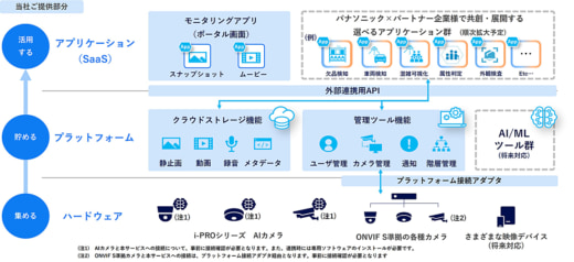 20230224pana 520x238 - パナソニック／クラウド型現場映像活用サービスを提供開始