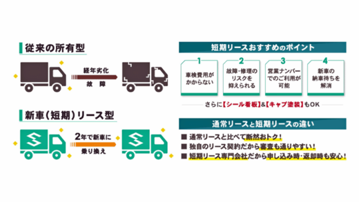 20230227hakoberu2 520x293 - ハコベルとスマートトラック／トラック短期リース提供開始