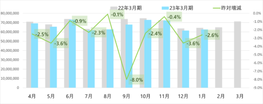 20300206yamato2 1 520x205 - ヤマト運輸／1月の小口貨物取扱実績、宅配便0.3％増