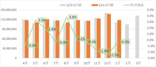 2ce55e569788436d1e7c4b9b26bdb641 520x226 - SGHD／デリバリー事業の1月取扱個数4.8％減