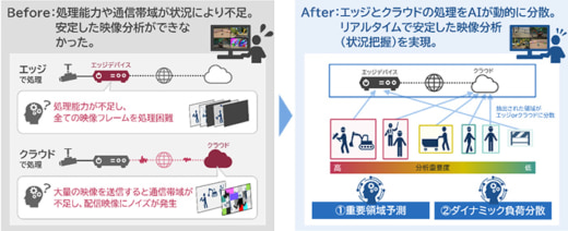 20230302nec 520x212 - NEC／物流現場のデジタルツイン実現に向けた新技術を開発