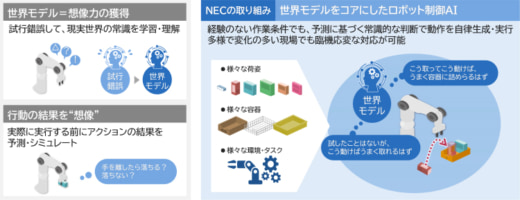 20230303nec 520x200 - NEC／ロボットが常識を学習、ピッキング成功率95％達成