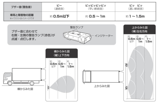 20230308car1 520x340 - カーメイト／センコー商事とトラック用退突防止システム開発