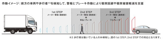 20230309mftb3 520x130 - 三菱ふそう／eCanter全面刷新、航続距離に応じたモデル提供