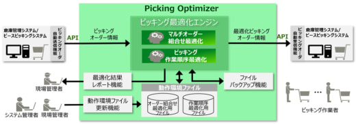 20230313fujitsu1 520x181 - 富士通／AIでメディセオのピッキング効率化、同社拠点で採用拡大