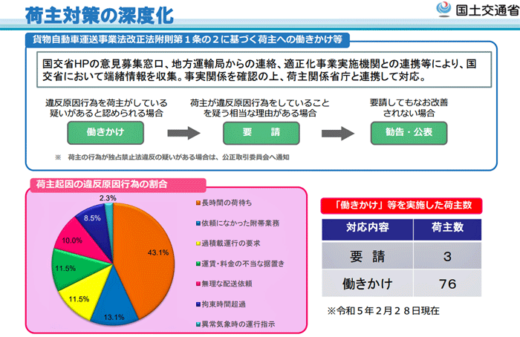 20230313kottkosyo1 520x337 - 国交省／実効性求められる適正なトラック運送業の取引・労働環境