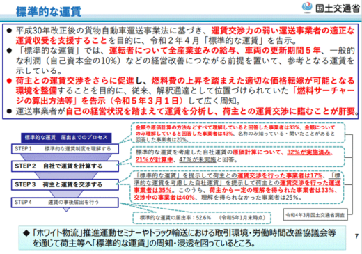 20230313kottkosyo2 520x365 - 国交省／実効性求められる適正なトラック運送業の取引・労働環境