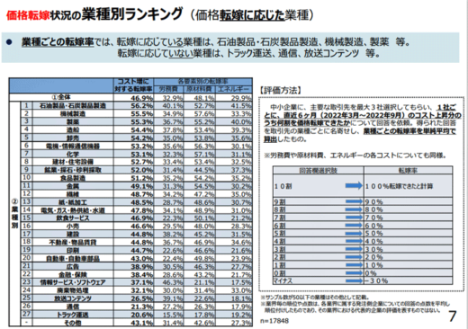 20230313kottkosyo3 520x366 - 中小企業庁／価格交渉運送業27位、13.9％が協議「できてない」