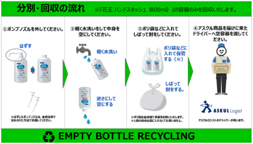 20230314askul2 520x295 - アスクルと花王／EC配送スキーム活用しプラ容器リサイクル実証