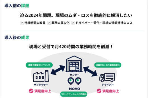 20230316hacobu 520x344 - Hacobu／SBS東芝ロジがMOVO Berthで月420時間の業務効率化