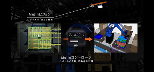 20230316mujin1 520x246 - Mujin／協和紙工が荷下ろしロボット採用で出荷能力70％アップ