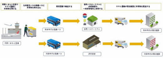 20230317yamato 520x186 - ヤマト運輸等／客貨混載で空港から旅館へ手荷物配送、熊本で実証