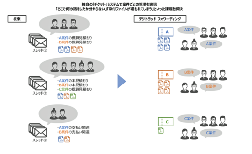 20230322stangage4 520x319 - スタンデージ／国際物流費オンラインで即時見積もり可能に