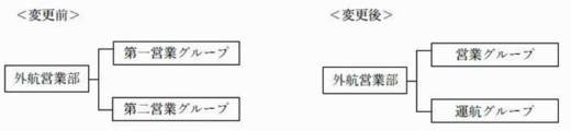 20230324kawasakikin 520x120 - 川崎近海汽船／4月1日付組織変更