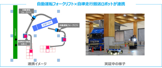 20230328nlj1 520x219 - NLJ／トラック自動荷役技術が実装可能レベルであることを実証