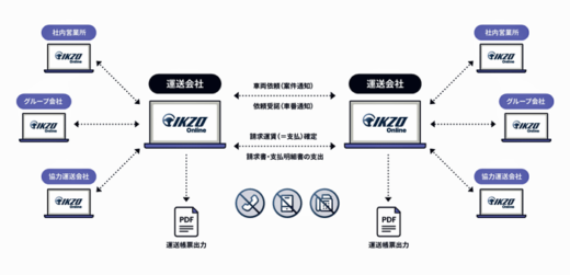 20230328wingarc 520x251 - ウイングアーク1st／荷主と運送会社向け配車システム提供、分析も