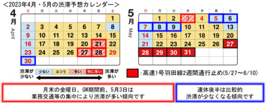 20230329syutoko 520x201 - 首都高速／GW中の湾岸線は川崎浮島JCT付近で激しい渋滞