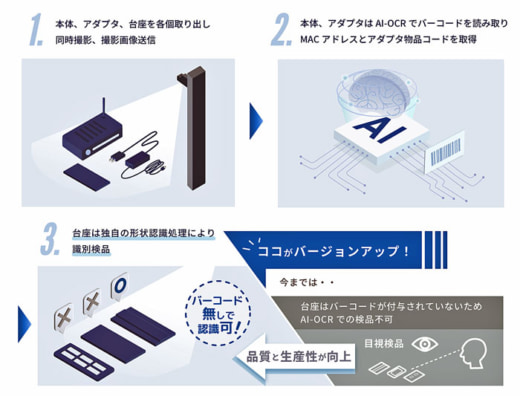 20230331nttlogi 520x396 - NTTロジスコ／AI画像認識技術を活用した検品をバージョンアップ