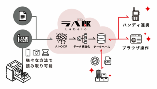 20230331rabero 520x293 - SMITH＆VISION／物流荷役自動化へ、商品管理システム開発