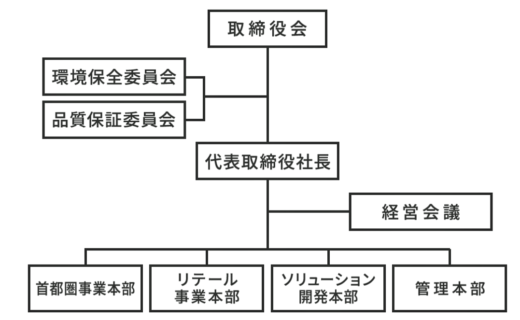 20230403nitireilogi 520x320 - ニチレイロジ／連結子会社2社合併、港湾物流機能を一体化