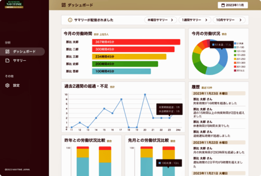 20230404navitime1 520x351 - ナビタイム／2024年問題へ、作業・待機時間等可視化ツール開発