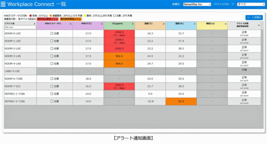 20230406sensuwei.3gif 520x280 - センスウェイ／倉庫内環境可視化センサー発売、熱中症対策にも