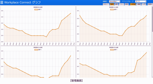 20230406sensuwei.4gif 520x284 - センスウェイ／倉庫内環境可視化センサー発売、熱中症対策にも