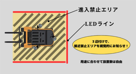 20230412tci1 520x282 - TCI／倉庫内フォークリフト事故防止LEDレーザーダウンライト発売