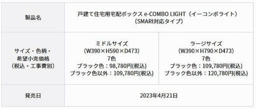 20230413panasonic2 520x222 - パナソニック、三菱商事／自宅から発送可能な宅配ボックスを発売