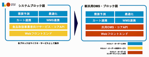 20230414kantsu1 520x201 - 関通／スパイスコードと業務提携、世代汎用OMSの共同開発へ