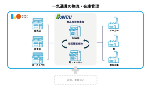 20230414kantsu3 520x308 - 関通／スパイスコードと業務提携、世代汎用OMSの共同開発へ