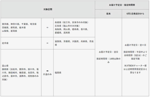 20230418yamato21 520x337 - ヤマト運輸／一部区間「お届け日数」と「指定時間帯」の変更