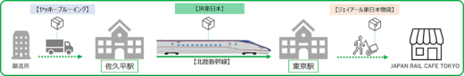 20230419JR 520x86 - JR東日本／新幹線物流で樽詰め直後のクラフトビールを東京駅へ