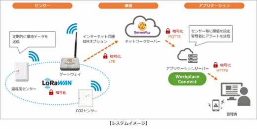 20230419mitui1 520x261 - 三井不動産パートナー企業／物流DX支援サービスに4社参画