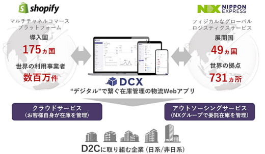 20230420nx 520x303 - 日本通運／ShopifyとAPI連携したEC在庫管理Webアプリ提供