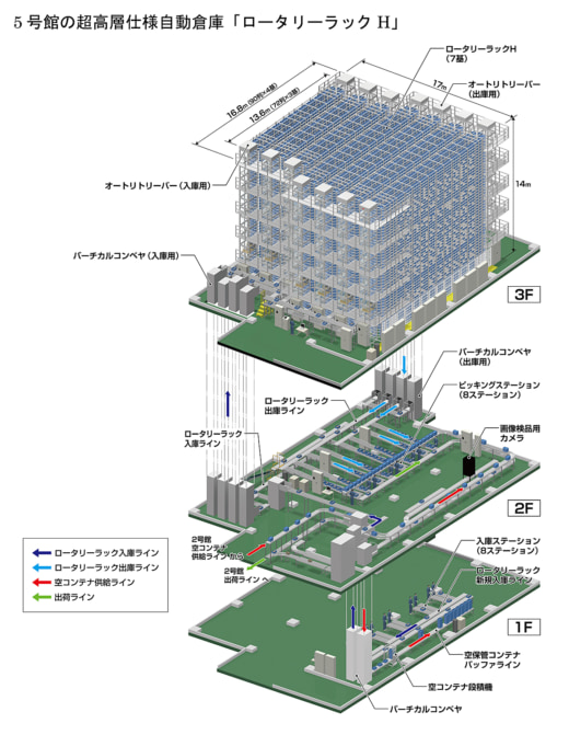 20230420okamura2 520x671 - オカムラ／国内最大級の超高層仕様自動倉庫を納入