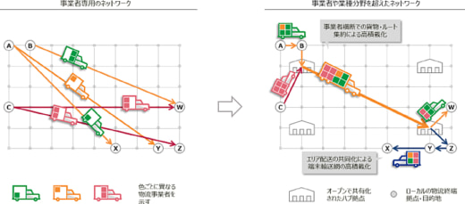 20230424aishin 520x229 - アイシン／量子コンピューターによる物流最適化技術を開発