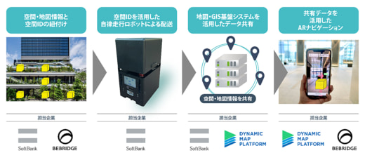 20230425sb 520x228 - ソフトバンク等3社／空間IDで配送ロボットの地図作成を効率化