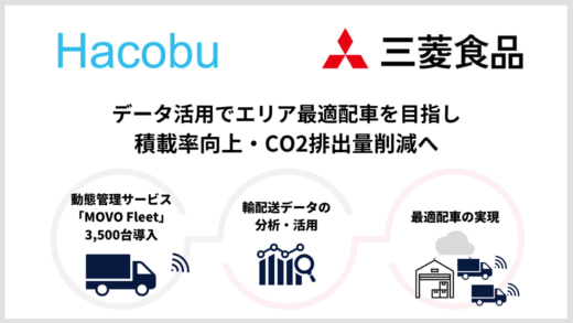 20230426hacobu 520x293 - Hacobuと三菱食品／輸配送データ活用で配送を最適化