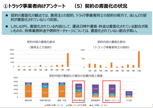 20230427keisansyo2 520x367 - 国交省／多重下請構造実態明らかに、料金10％引きで7割下請へ