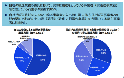 20230427keisansyo6 520x329 - 経産省調査／荷待ち・荷役時間、8割の荷主が「把握していない」