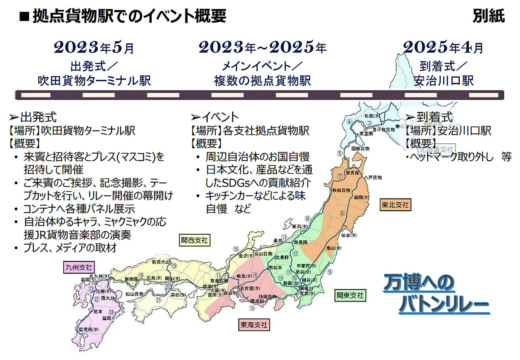 20230428jr2 520x360 - JR貨物／列島縦断の国際博覧会鉄道コンテナリレーに特別協力