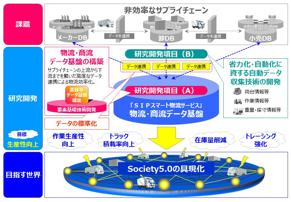 物流最前線/SIPスマート物流・田中従雅PDインタビュー 202304sip02 - 物流最前線/SIPスマート物流・田中従雅PDインタビュー